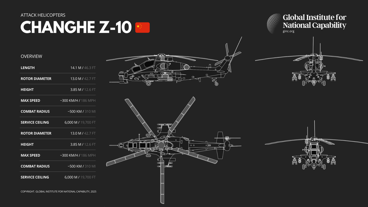 Changhe Z-10