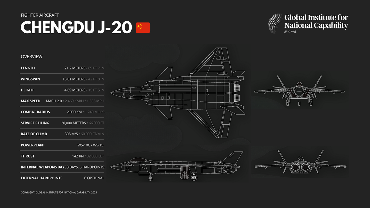 Chengdu J-20 'Mighty Dragon' 🇨🇳