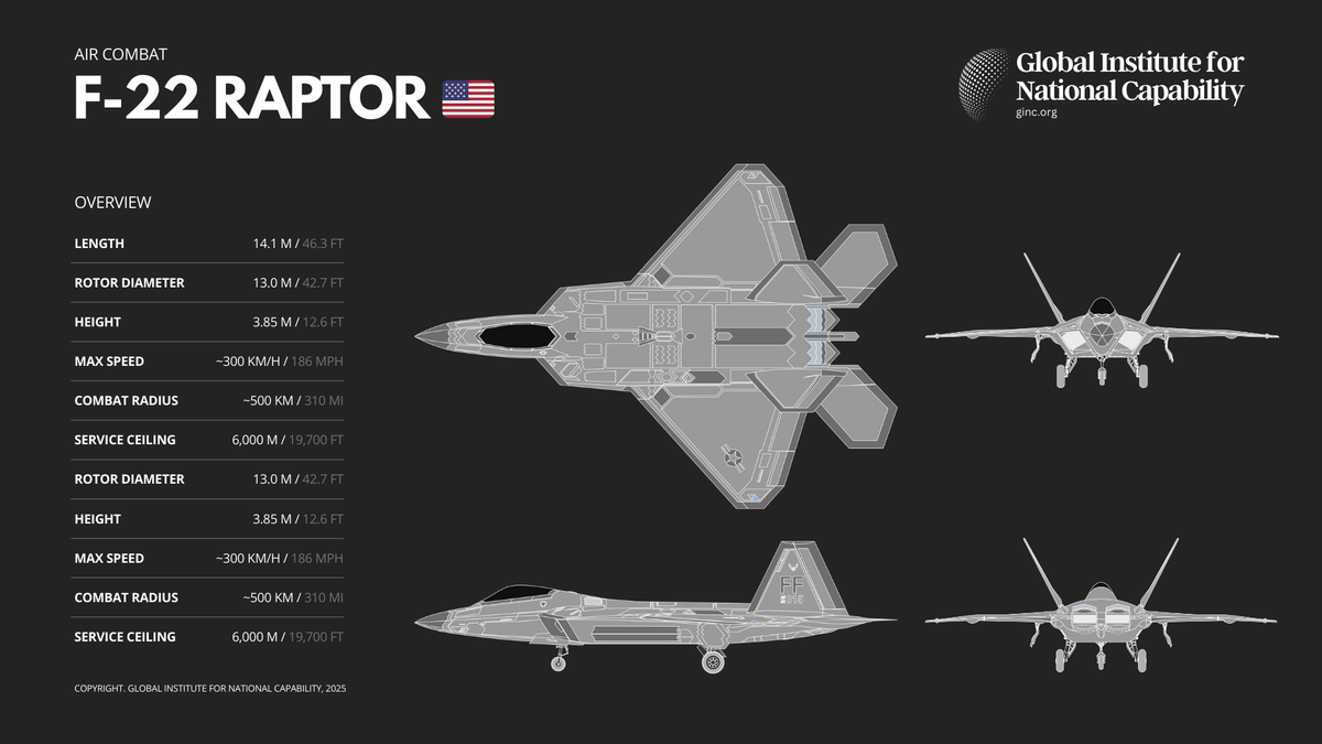 F-22 Raptor 🇺🇸