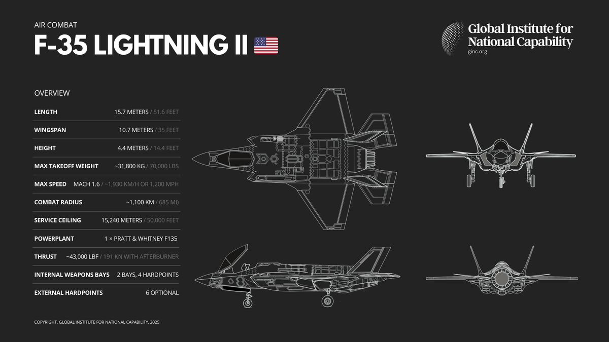 F-35 Lightning II 🇺🇸