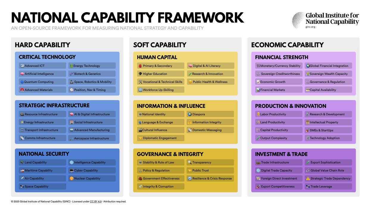 National Capability Framework
