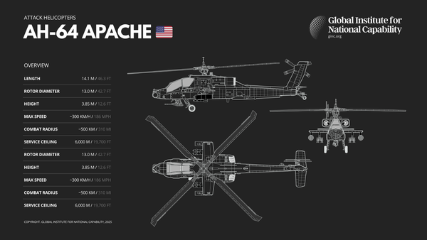 AH-64 Apache