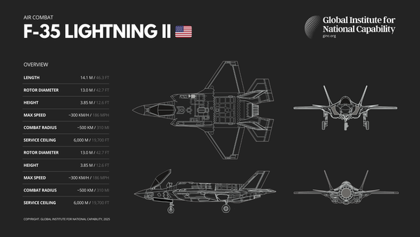 F-35 Lightning II