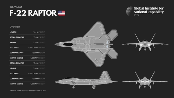 F-22 Raptor