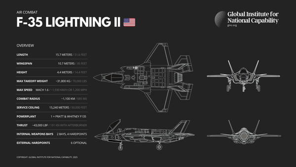 F-35 Lightning II 🇺🇸