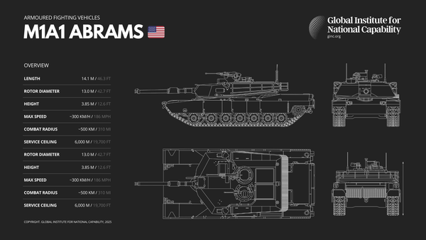 M1A1 Abrams