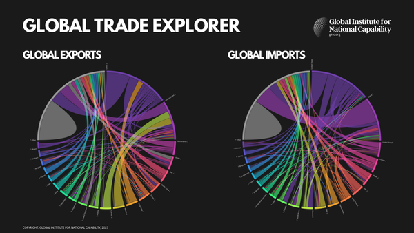 Global Imports and Exports