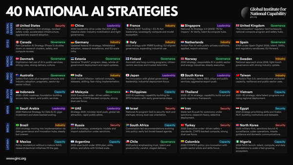 40 National AI Strategies
